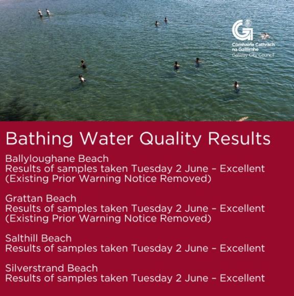 Bathing water quality results 