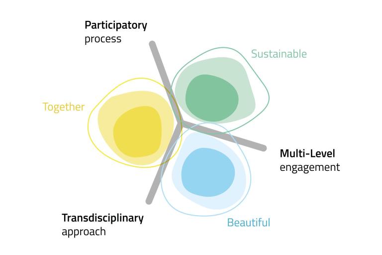 ThriveEngagement